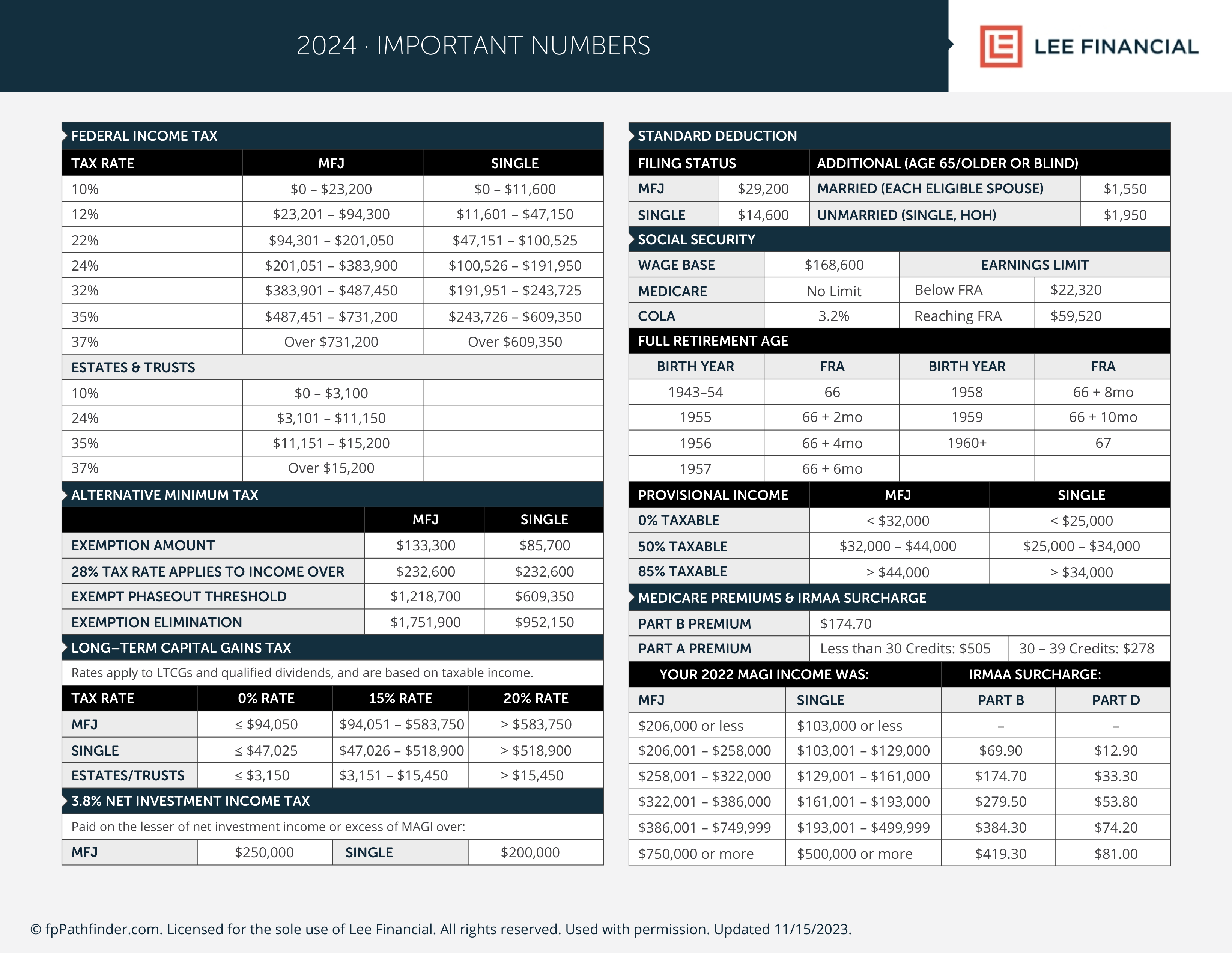 Click The Image To Download The Full Guide   Important Numbers 2024 1 1 